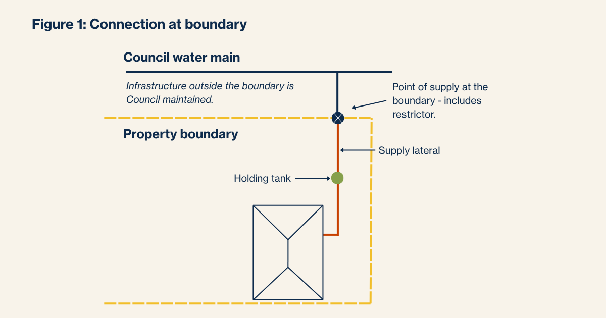 Restricted supply_Figure 1